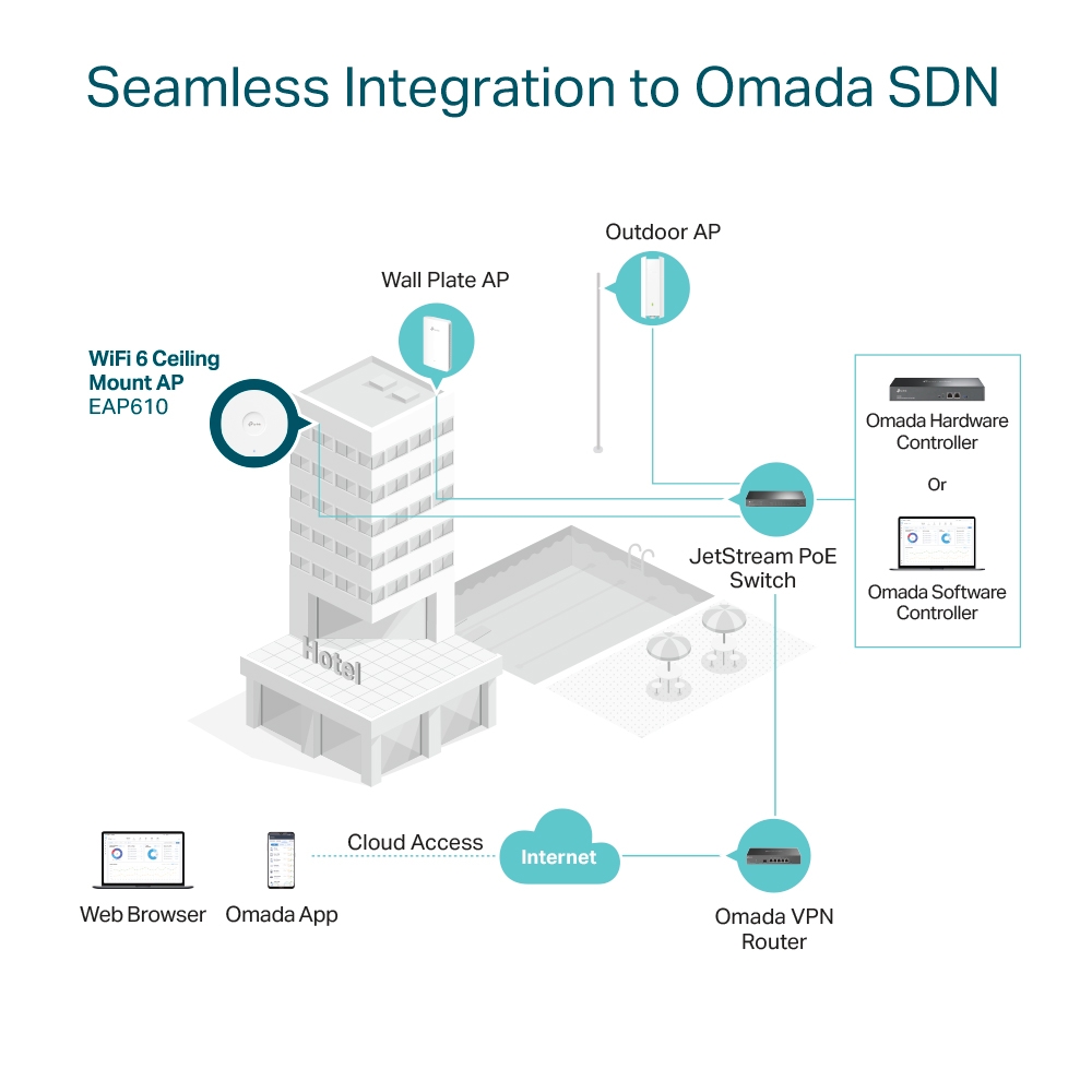 EAP610 | AX1800 Ceiling Mount WiFi 6 Access Point | Omada by TP-Link