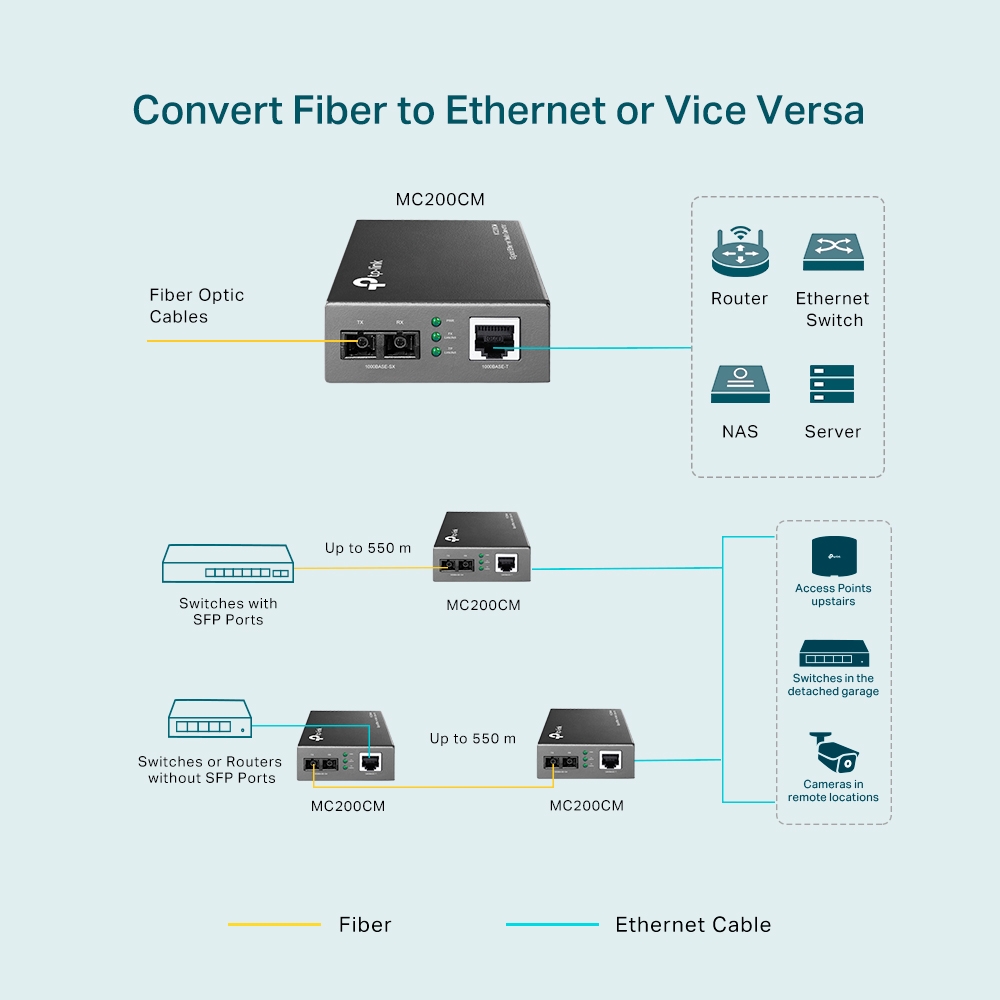 TP-Link MC200CM official product page