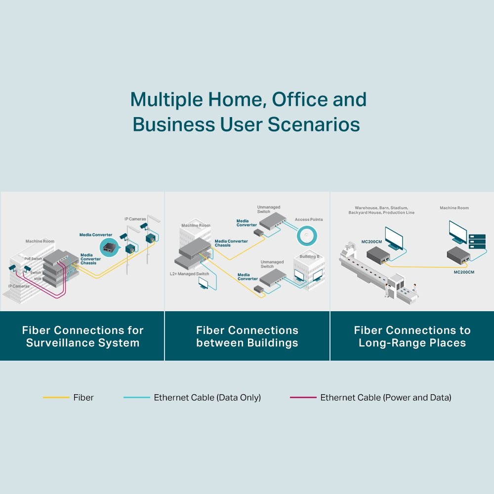 TP-Link MC200CM official product page
