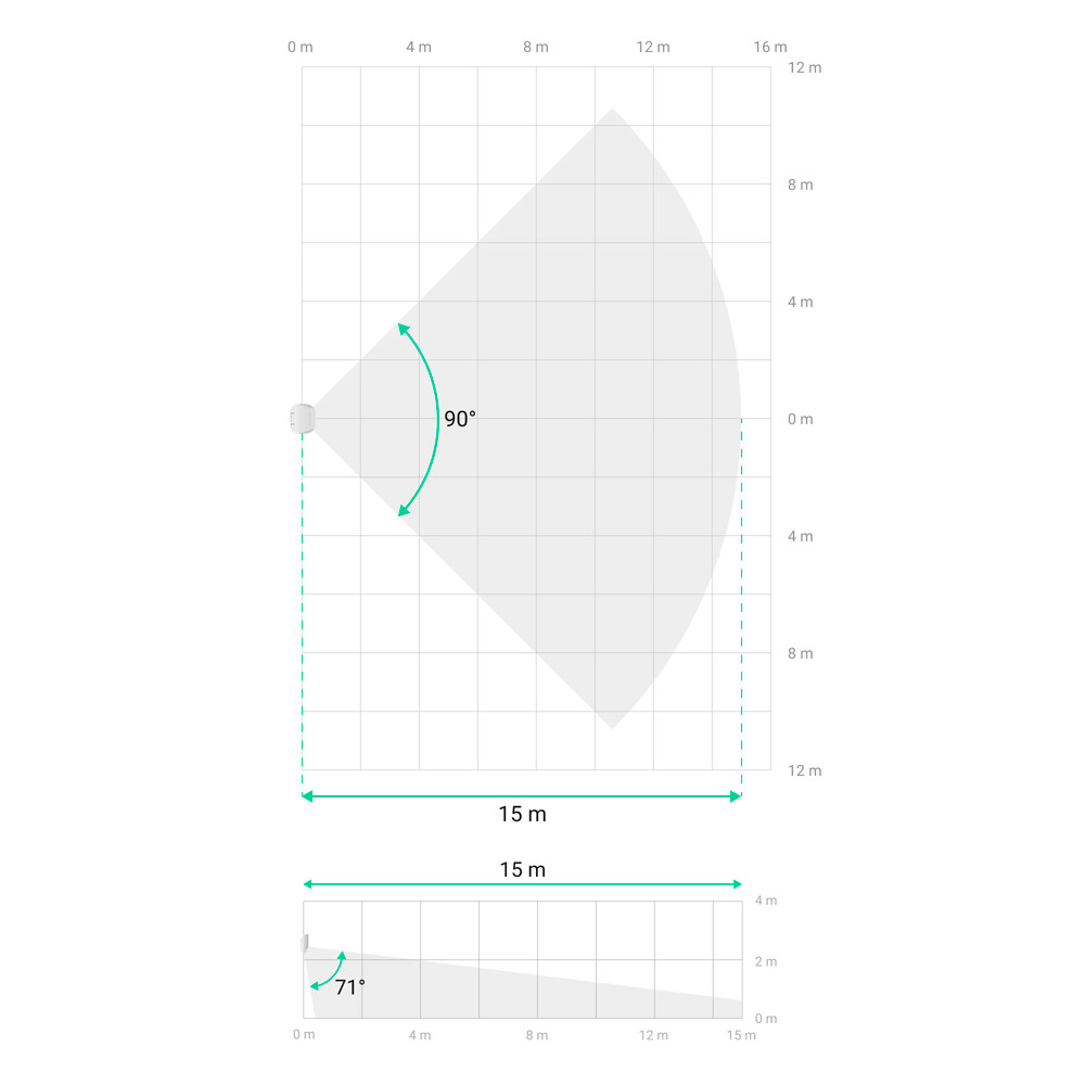 FIBRA-MOTIONPROTECTPLUS-G3-W - Vista 5
