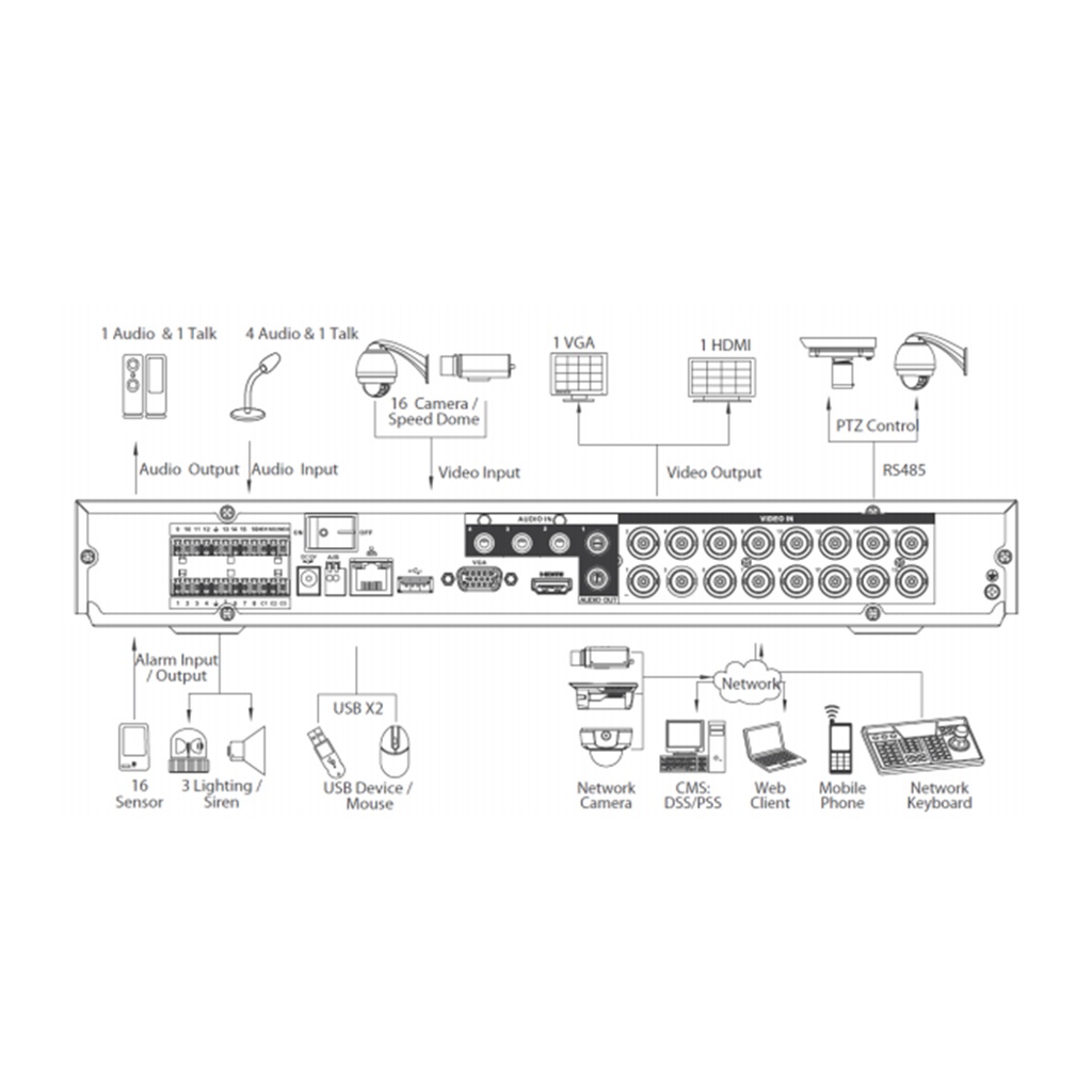 HCVR5162-A - Vista 4