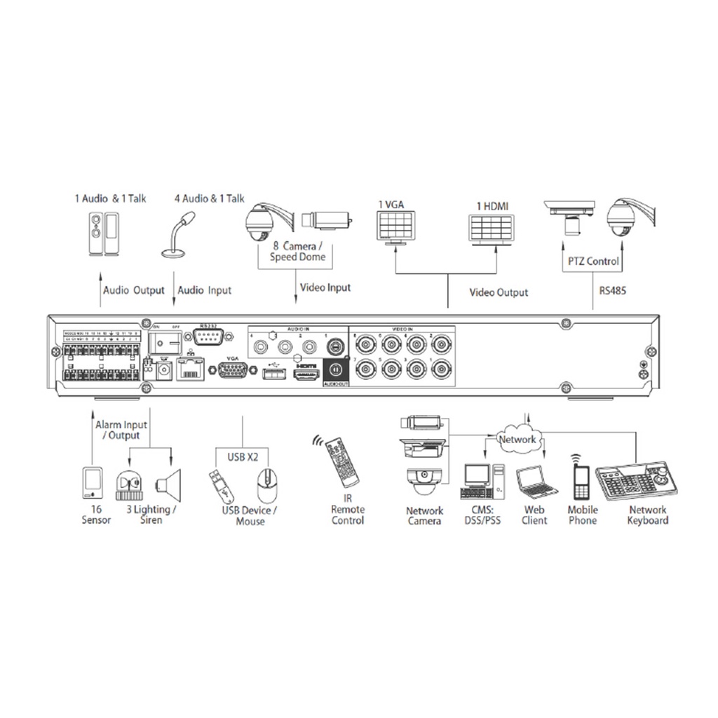 HCVR7204A - Vista 4