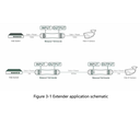 POE-EXT01-800M-IP67 - Vista 5
