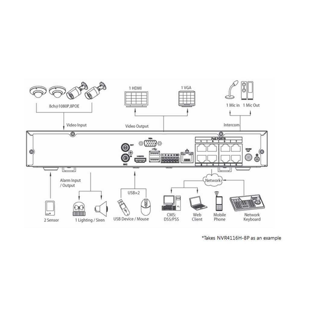 XS-NVR4081-AP - Vista 4
