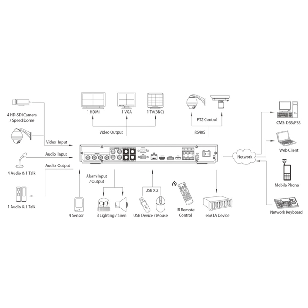DVR04HD-A