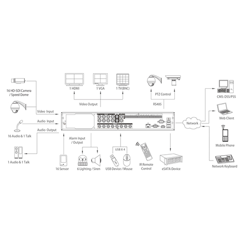 DVR08HDL