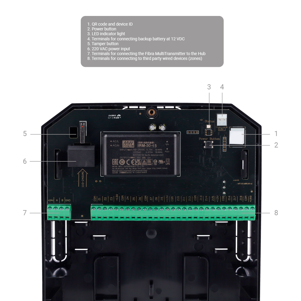 FIBRA-MULTITRANSMITTER-B