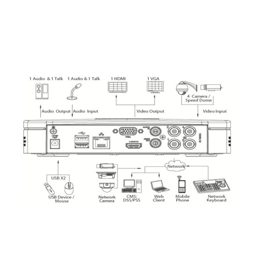 HCVR4041-MINI