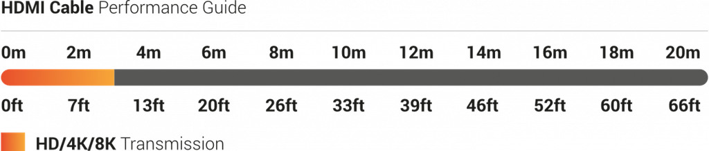 WyreStorm EXP-HDMI-xM-8K / EXP-8KUHD-x (WS-EXP-HDMI-0.5M-8K)