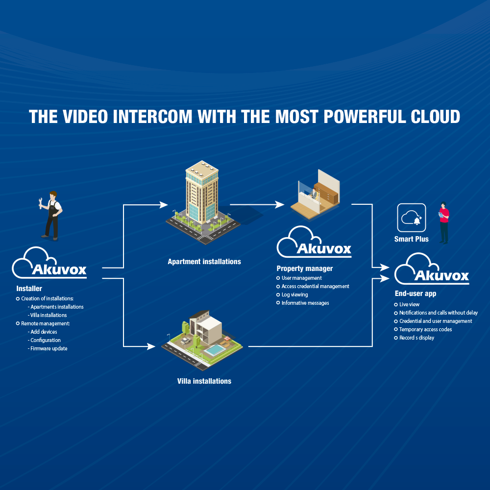 V-AK-S562-WHITE image 5