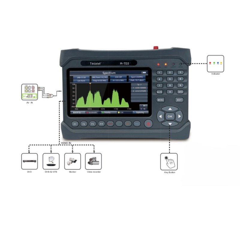 [TC-090112386] M-TD3
