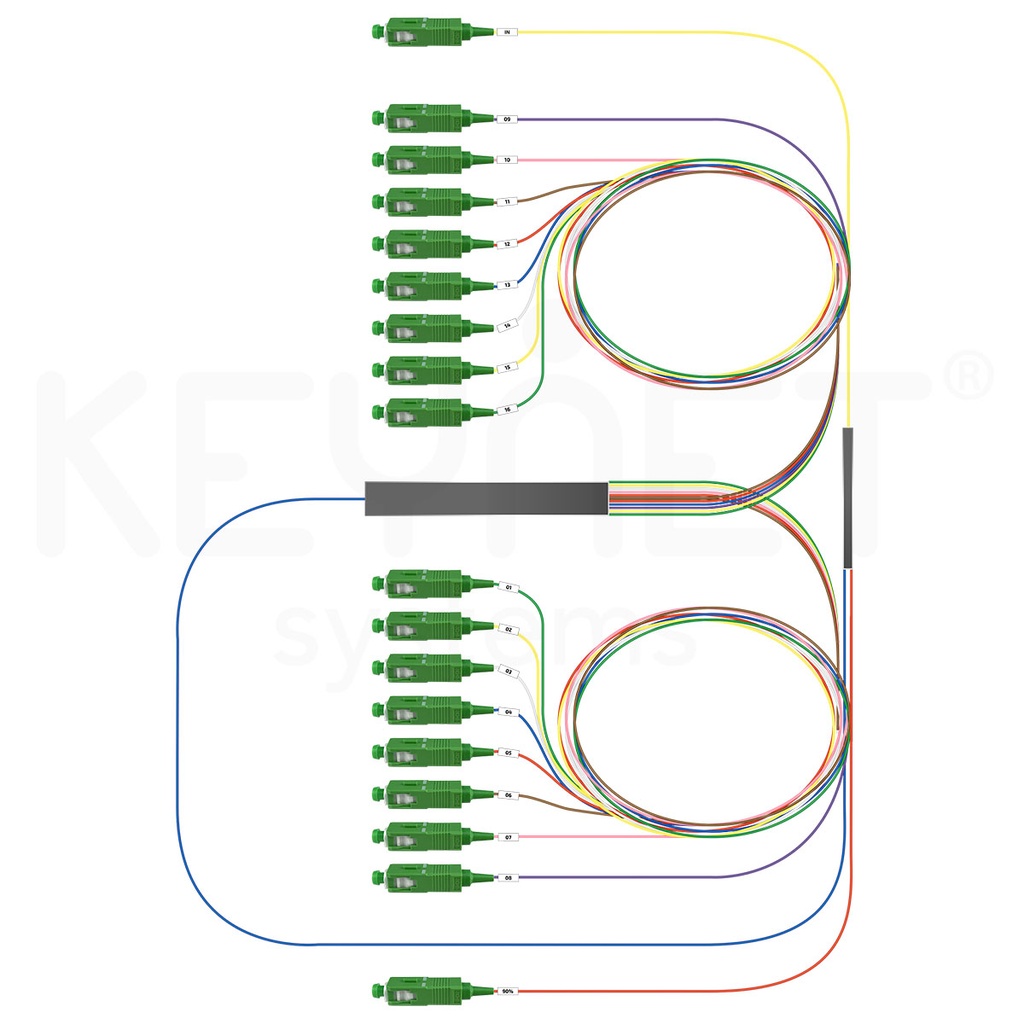 [KEY-SOP-BT117-3070-SA] SOP-BT117-3070-SA