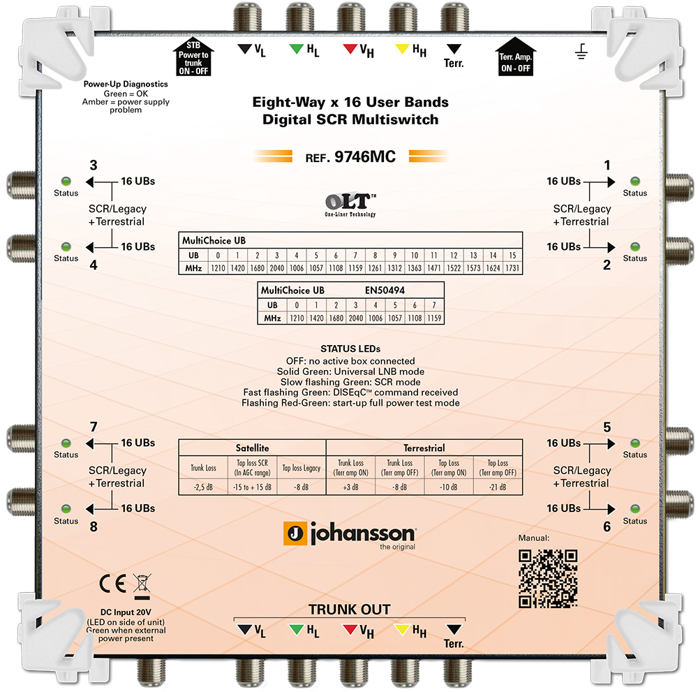 DSCR Multiswitch 8 outputs